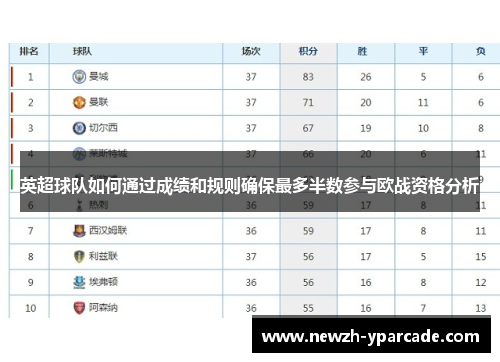 英超球队如何通过成绩和规则确保最多半数参与欧战资格分析
