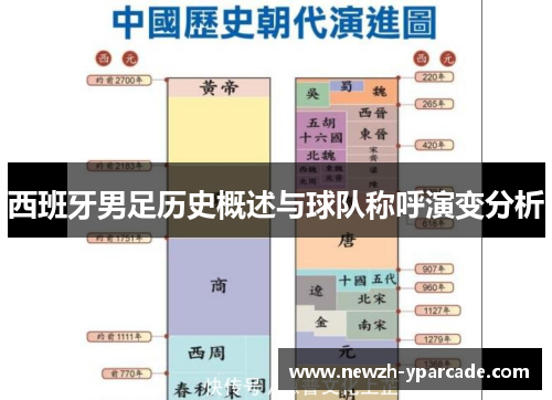 西班牙男足历史概述与球队称呼演变分析