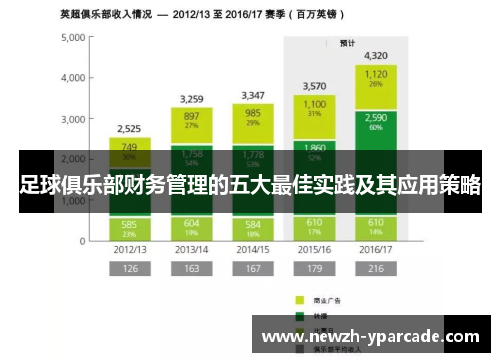 足球俱乐部财务管理的五大最佳实践及其应用策略