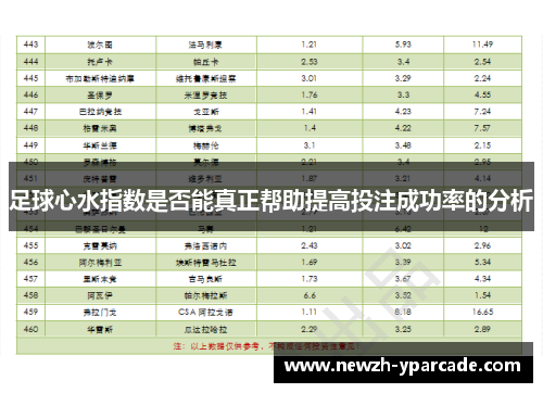 足球心水指数是否能真正帮助提高投注成功率的分析